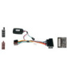 RAT INTERFACE TIL FORD