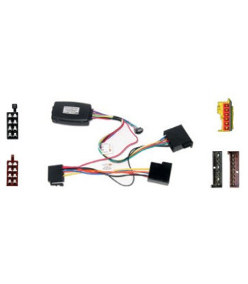 Rat Interface Til Ford