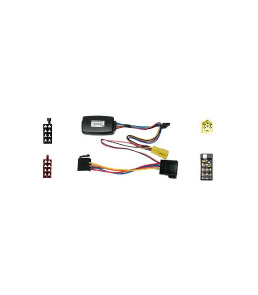 Rat Interface Til Renault