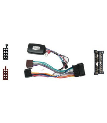 Rat Interface Til Kia