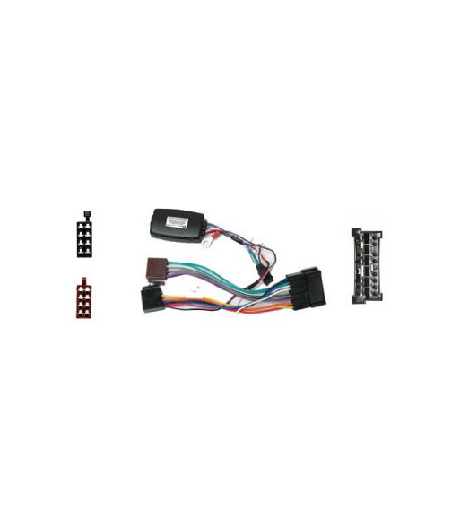 Rat Interface Til Kia