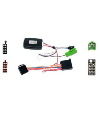 Rat Interface Til Kia Ceed