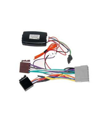 Rat Interface Til Chrysler