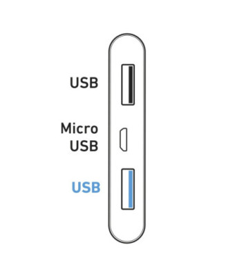 SBS hurtigtopladende powerbank. 5000 mAh. Hvid