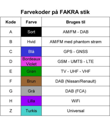 Calearo Kort 16V Antenne Uden Forstærker