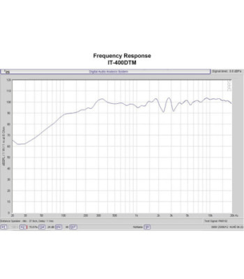 MONACOR Musikhorn DANTE 30Wmax - IT-400DTM