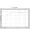 MONACOR Musikhorn DANTE 30Wmax - IT-400DTM