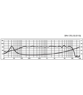 6 3/4´´ højttaler - SPH-170 MONACOR
