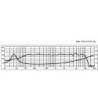 6 3/4´´ højttaler - SPH-170 MONACOR