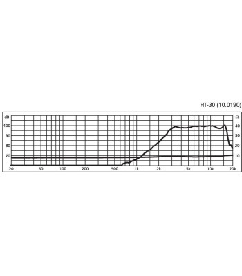 Tweeter - HT-30 Monacor