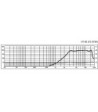 Tweeter - HT-30 Monacor