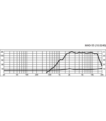 Horn tweeter - MHD-55 MONACOR
