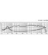 8´´ højttaler - SP-200X MONACOR