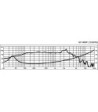 12´´ højttaler - SP-300P MONACOR