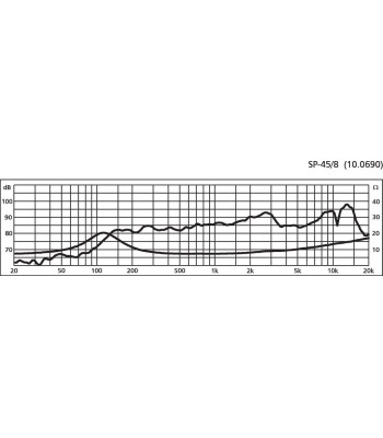 3´´ højttaler - SP-45/8 MONACOR