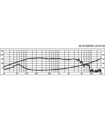 8´´ højttaler - SP-8/150PRO Monacor