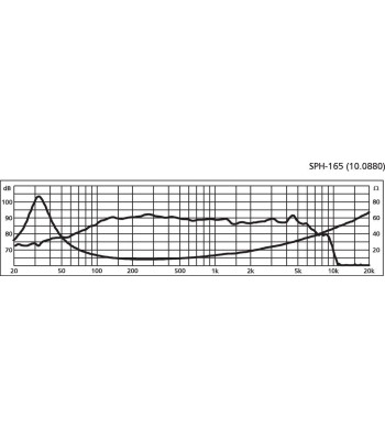 6 1/2´´ højttaler - SPH-165 NUMBER ONE