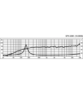 2´´ fuldtonehøjttaler - SPX-20M MONACOR