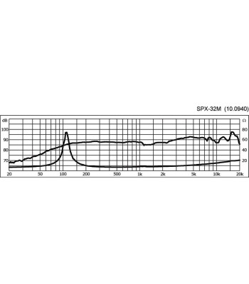 3´´ fuldtonehøjttaler - SPX-32M MONACOR