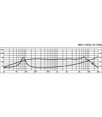 4´´ højttaler - MSH-115HQ MONACOR