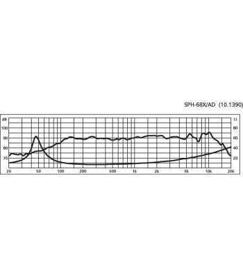 5´´ højttaler - SPH-68X/AD MONACOR