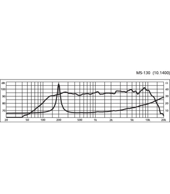 5´´ mellemtone - MS-130 NUMBER ONE