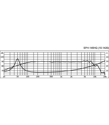 5 1/2´´ højttaler - SPH-145HQ MONACOR