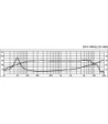 5 1/2´´ højttaler - SPH-145HQ MONACOR