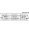 6 3/4´´ højttaler - SPH-175HQ MONACOR