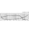 15´´ højttaler - SPH-390TC NUMBER ONE