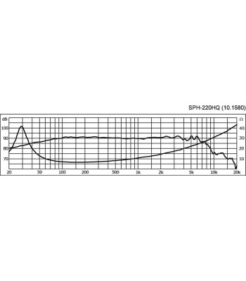 8´´ højttaler - SPH-220HQ MONACOR