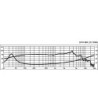 8´´ højttaler - SPH-8M MONACOR