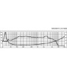 10´´ højttaler - SPH-250CTC NUMBER ONE