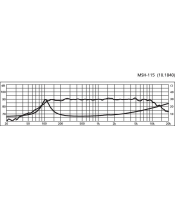4´´ mellemtone - MSH-115 MONACOR