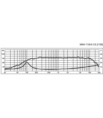 4´´ mellemtone - MSH-116/4 MONACOR