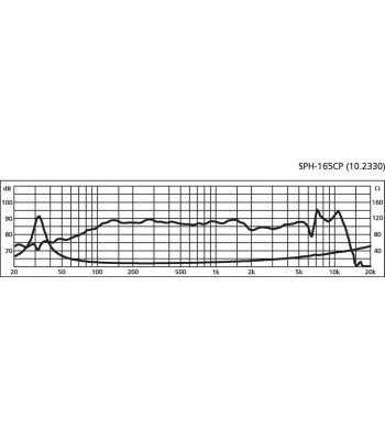 6 1/2´´ højttaler - SPH-165CP NUMBER ONE