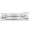 6 1/2´´ højttaler - SPH-165CP NUMBER ONE