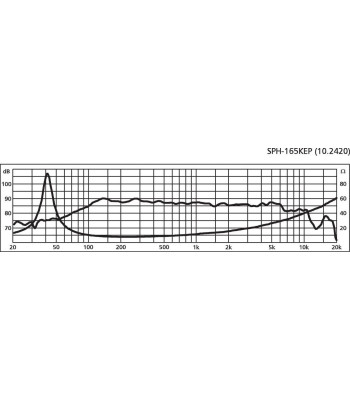 6 1/2´´ højttaler - SPH-165KEP NUMBER ONE