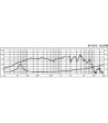 6 1/2´´ autowoofer - SP-167C MONACOR
