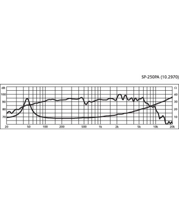 10´´ højttaler - SP-250PA MONACOR