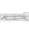 10´´ højttaler - SP-250PA MONACOR