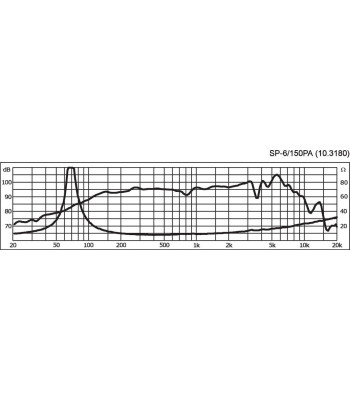 6 1/2´´ højttaler - SP-6/150PA MONACOR