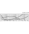 15´´ højttaler - SPH-380TC MONACOR
