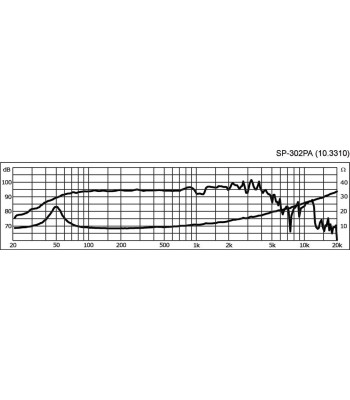 12´´ højttaler - SP-302PA MONACOR