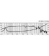 15´´ højttaler - SP-382PA MONACOR