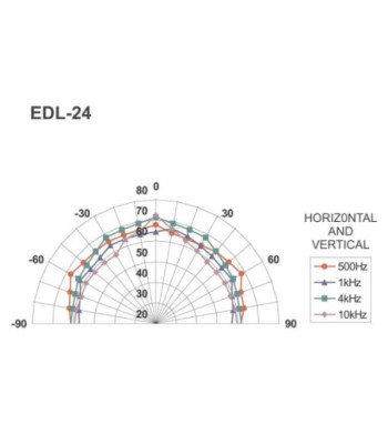 100V højttaler - EDL-24 MONACOR