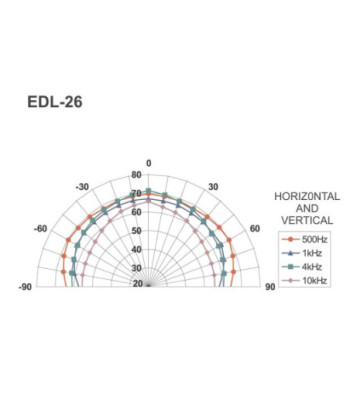 100V højttaler - EDL-26 MONACOR