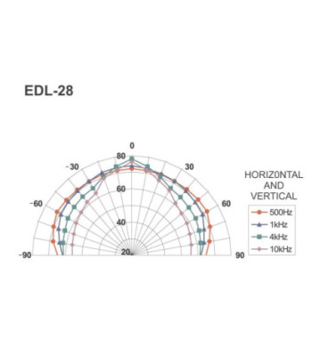 100V højttaler - EDL-28 MONACOR