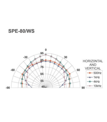 Indbygningshøjttaler hvid - SPE-82/WS MONACOR