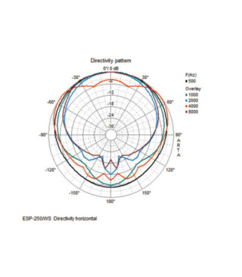 100V højttaler - ESP-250/WS MONACOR